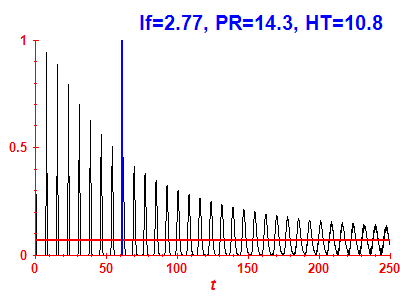 Survival probability